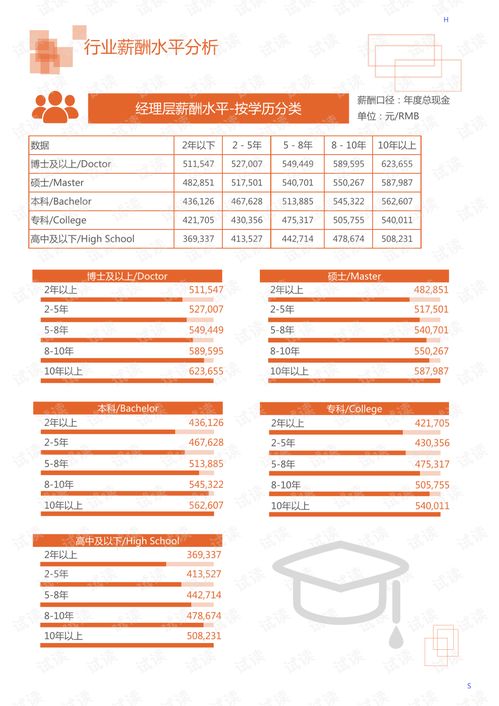 2020年食品飲料糧油干貨行業(yè)黃油領(lǐng)域行業(yè)分析報(bào)告 市場(chǎng)調(diào)查報(bào)告 .pdf