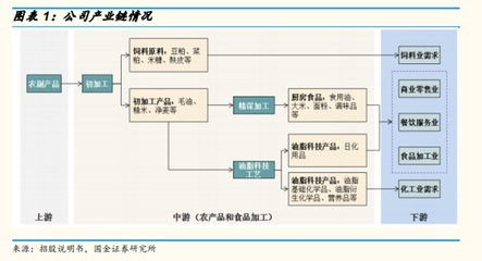 多元化產(chǎn)品打開增長(zhǎng)潛力 金龍魚2021年?duì)I收突破2000億